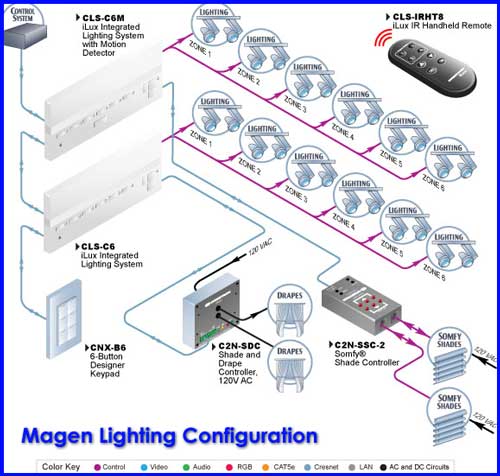 home automated lighting scheme