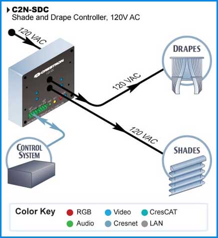 motorized drapes installation